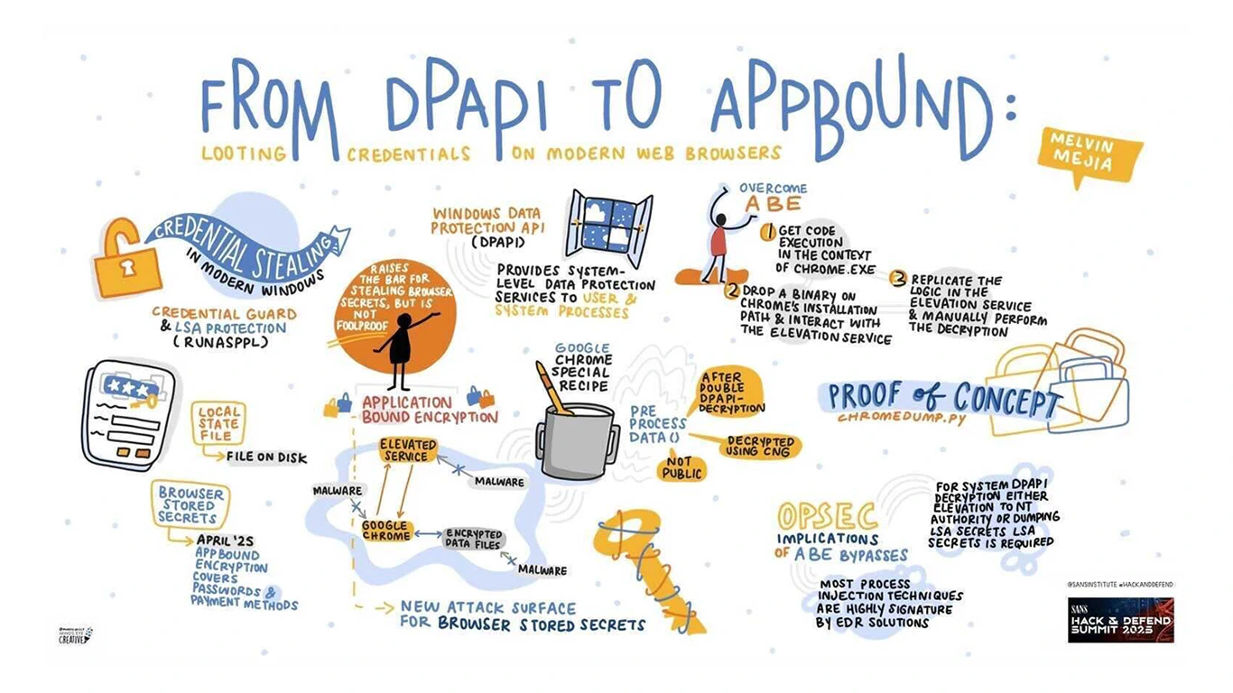 SANS Hack & Defend Summit 2025