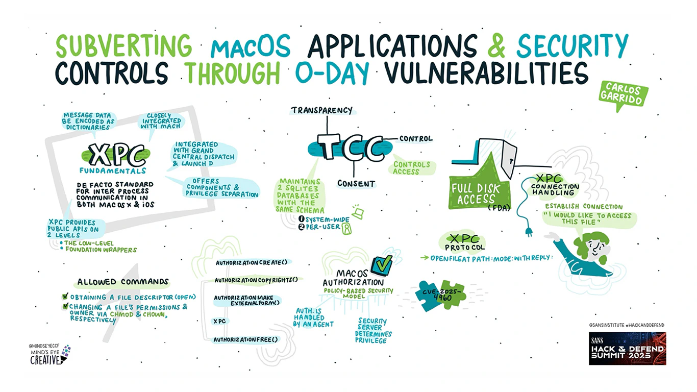 SANS Hack & Defend Summit 2025